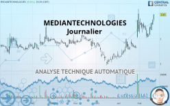 MEDIANTECHNOLOGIES - Dagelijks