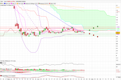 CGG - Daily