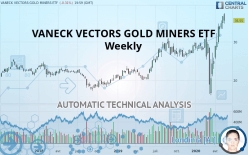 VANECK GOLD MINERS ETF - Weekly