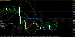 WTI CRUDE OIL - 30 min.