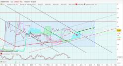 GREENYARD - Daily