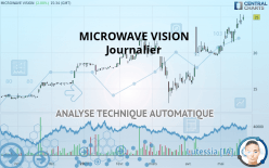 MICROWAVE VISION - Diario