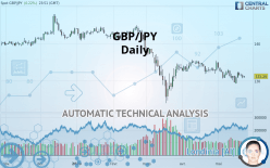 GBP/JPY - Daily