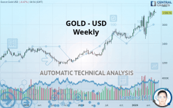 GOLD - USD - Weekly