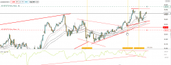 ASX 200 - 15 min.