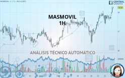 MASMOVIL - 1H