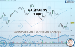 GALAPAGOS - 1 uur