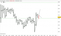 GOLD - USD - 1 Std.