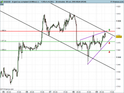 SILVER - USD - 30 min.