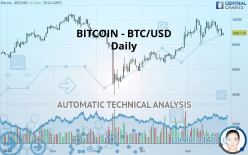 BITCOIN - BTC/USD - Dagelijks