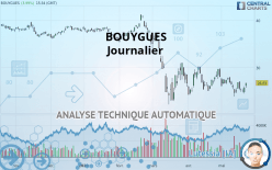 BOUYGUES - Journalier