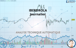 IBERDROLA - Journalier