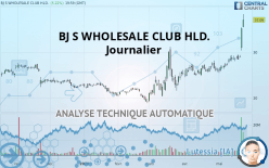 BJ S WHOLESALE CLUB HLD. - Giornaliero