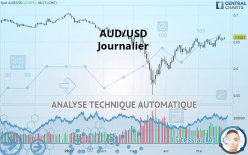 AUD/USD - Journalier