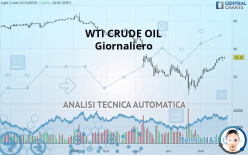 WTI CRUDE OIL - Daily