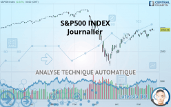 S&P500 INDEX - Täglich