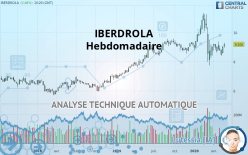 IBERDROLA - Hebdomadaire