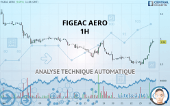 FIGEAC AERO - 1H