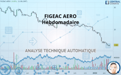 FIGEAC AERO - Weekly