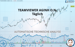 TEAMVIEWER SEINH O.N. - Daily