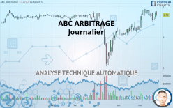 ABC ARBITRAGE - Daily