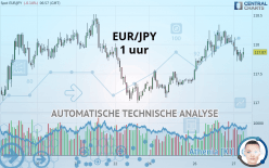 EUR/JPY - 1 uur