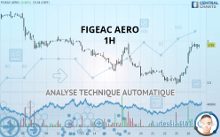 FIGEAC AERO - 1H