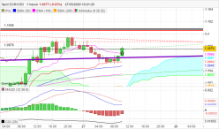 EUR/USD - 1H