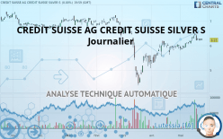 CREDIT SUISSE X-LINKS SILVER SHARES COV - Journalier