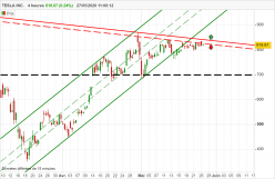 TESLA INC. - 4H