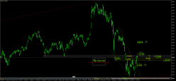 HANG SENG - Täglich