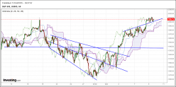 S&P500 INDEX - 1H