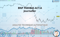 BNP PARIBAS ACT.A - Daily