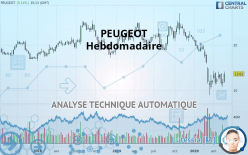 PEUGEOT - Hebdomadaire