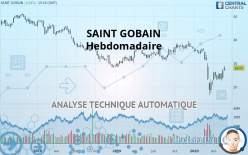 SAINT GOBAIN - Semanal