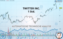 TWITTER INC. - 1 Std.