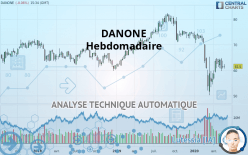 DANONE - Hebdomadaire