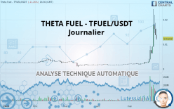 THETA FUEL - TFUEL/USDT - Journalier