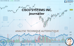 CISCO SYSTEMS INC. - Journalier