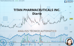 TITAN PHARMACEUTICALS INC. - Diario