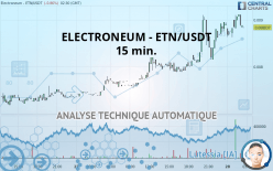 ELECTRONEUM - ETN/USDT - 15 min.