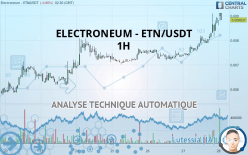 ELECTRONEUM - ETN/USDT - 1H