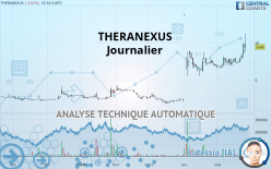 THERANEXUS - Journalier