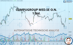 COMPUGROUP MED.SE O.N. - 1 Std.