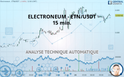 ELECTRONEUM - ETN/USDT - 15 min.