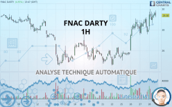 FNAC DARTY - 1 uur