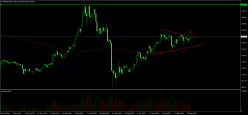 ETHEREUM - ETH/USD - Giornaliero