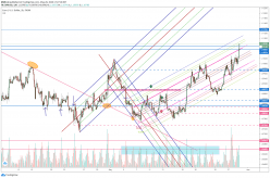 EUR/USD - 2H