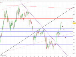 BITCOIN - BTC/USD - 2 Std.