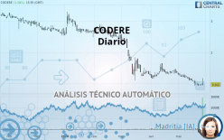 CODERE - Daily